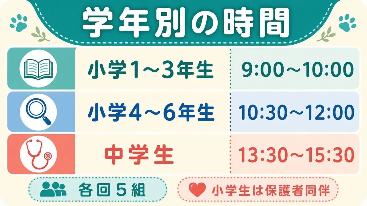 あかし動物センター獣医師体験の学年別時間と定員