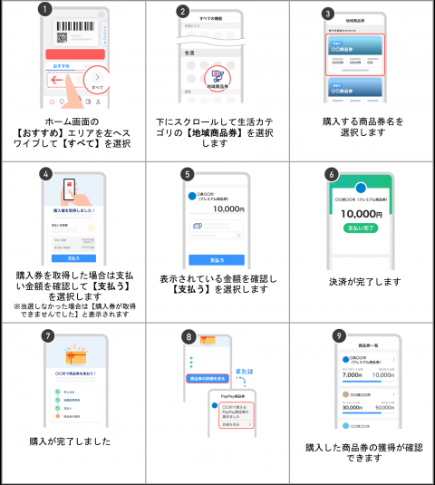赤穂市公式掲載のあこう地域応援デジタル商品券購入方法画像。