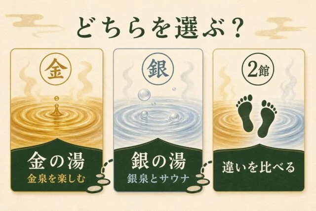 金の湯・銀の湯・2館券から有馬温泉の外湯を選ぶ図