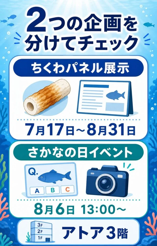 アトアのちくわパネル展示と8月6日のさかなの日イベントの日程