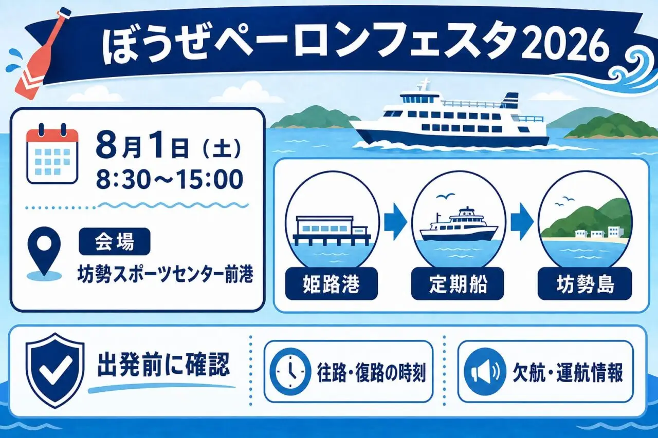 ぼうぜペーロンフェスタ2026の開催日時、会場、姫路港から定期船で坊勢島へ向かう流れ