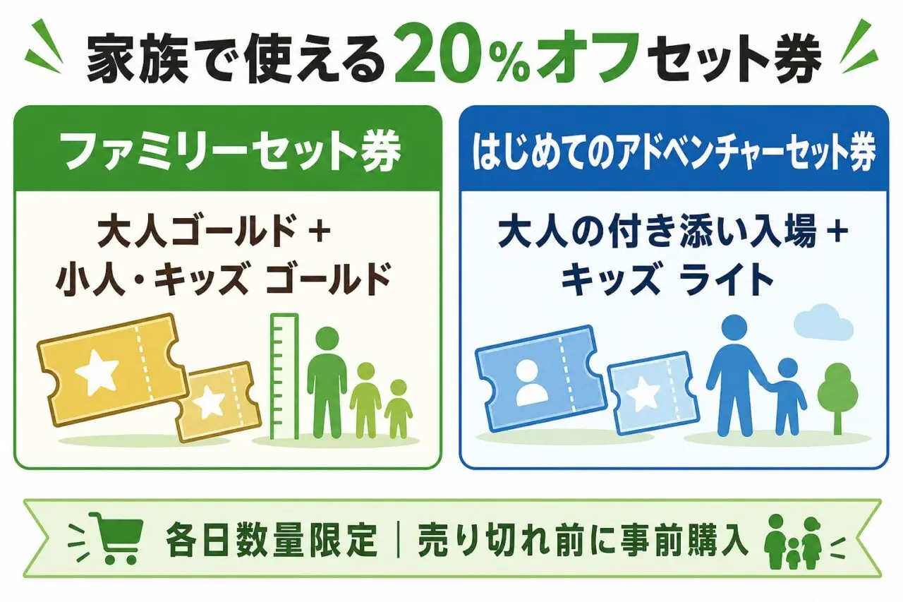 クレヨンしんちゃんアドベンチャーパークのファミリーセット券とはじめてのアドベンチャーセット券を比べた図