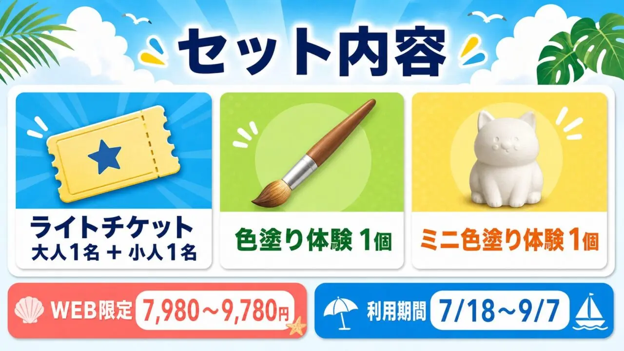 ファミリー冒険クラフトセットの内容・料金・利用期間を示す図解