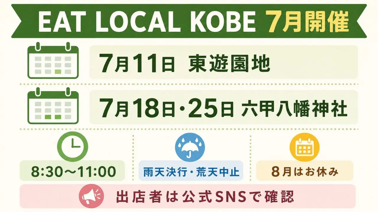EAT LOCAL KOBEファーマーズマーケットの7月開催日、会場、時間、天候