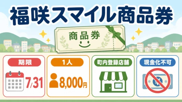 福咲スマイル商品券の有効期限、金額、利用店舗、現金化不可をまとめた図
