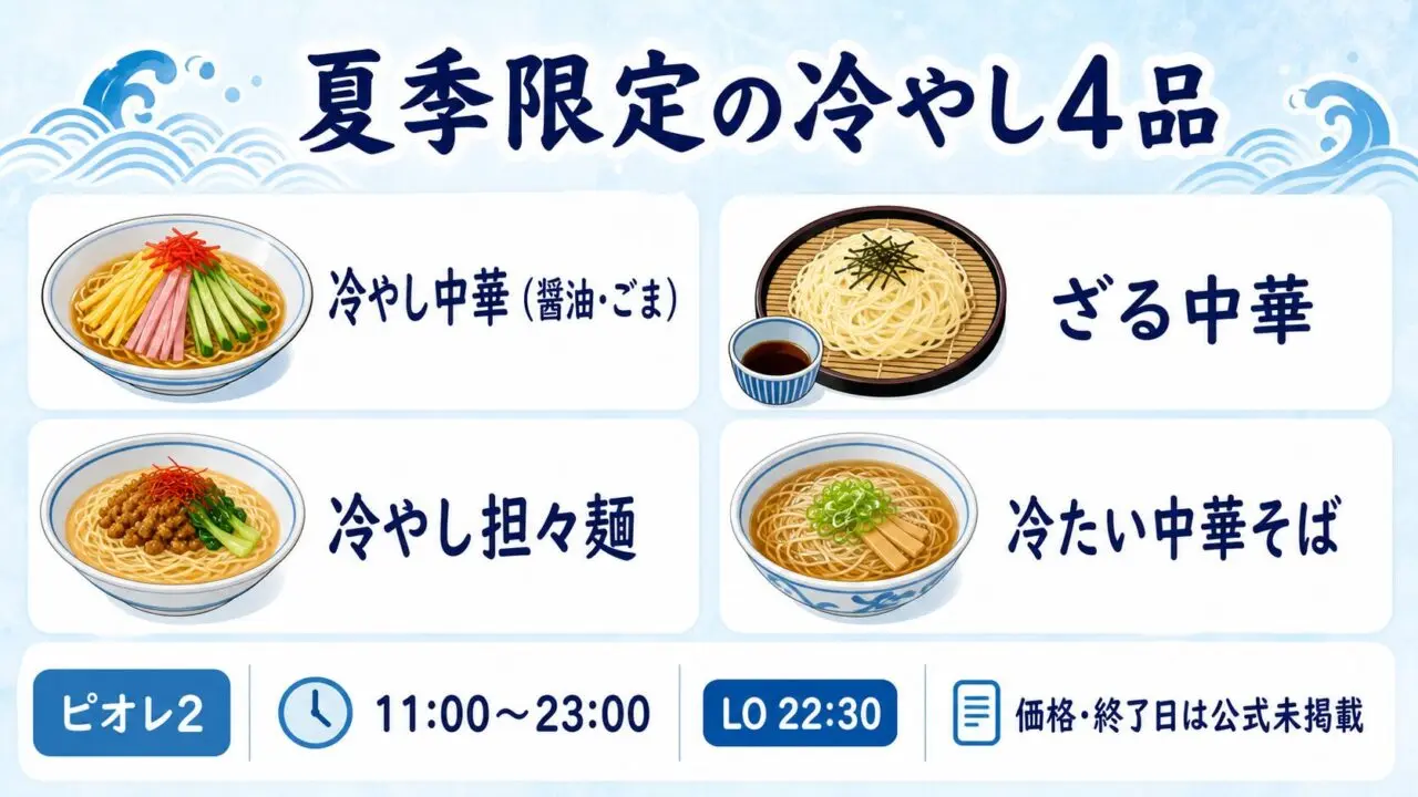 祇園らぁ～めん京の夏季限定冷やし4品と営業時間、価格・終了日の掲載状況