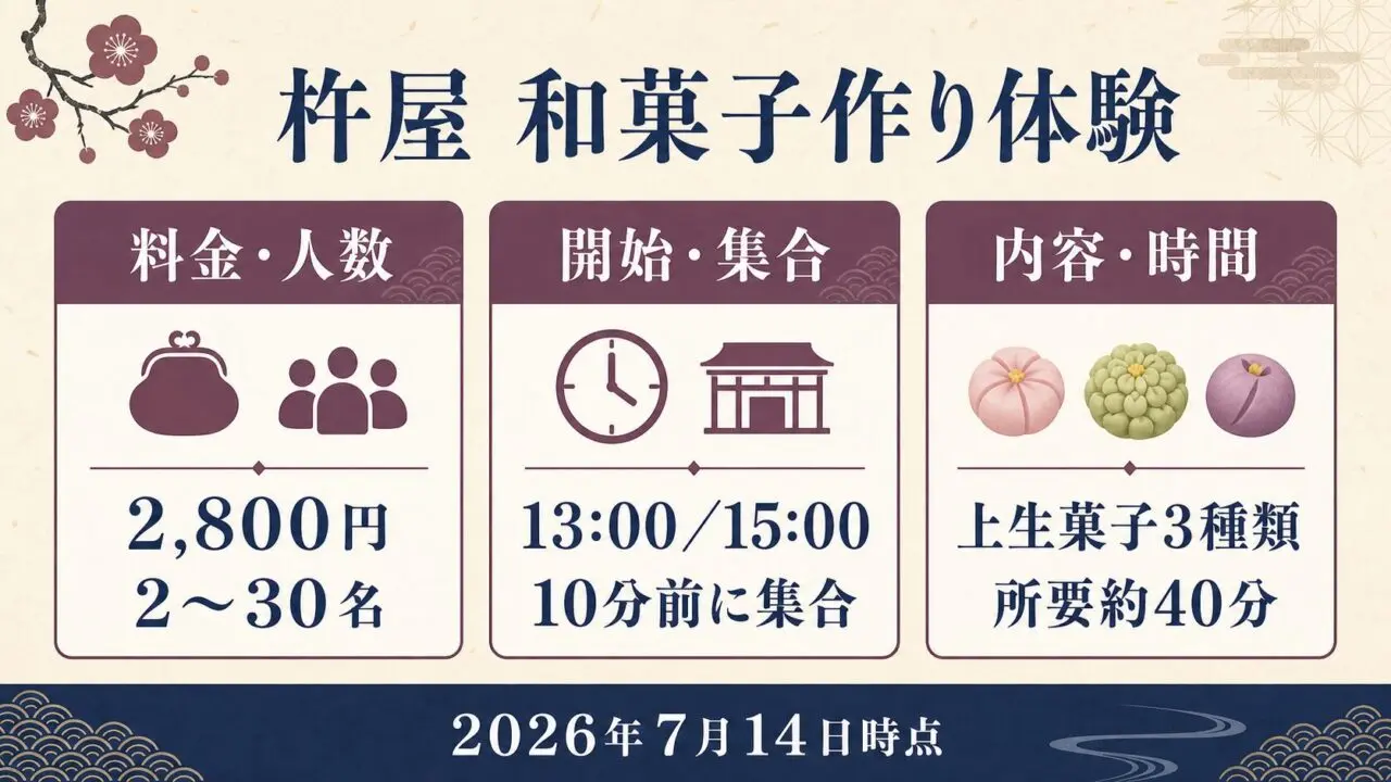 杵屋の和菓子作り体験の料金、人数、開始時間、所要時間
