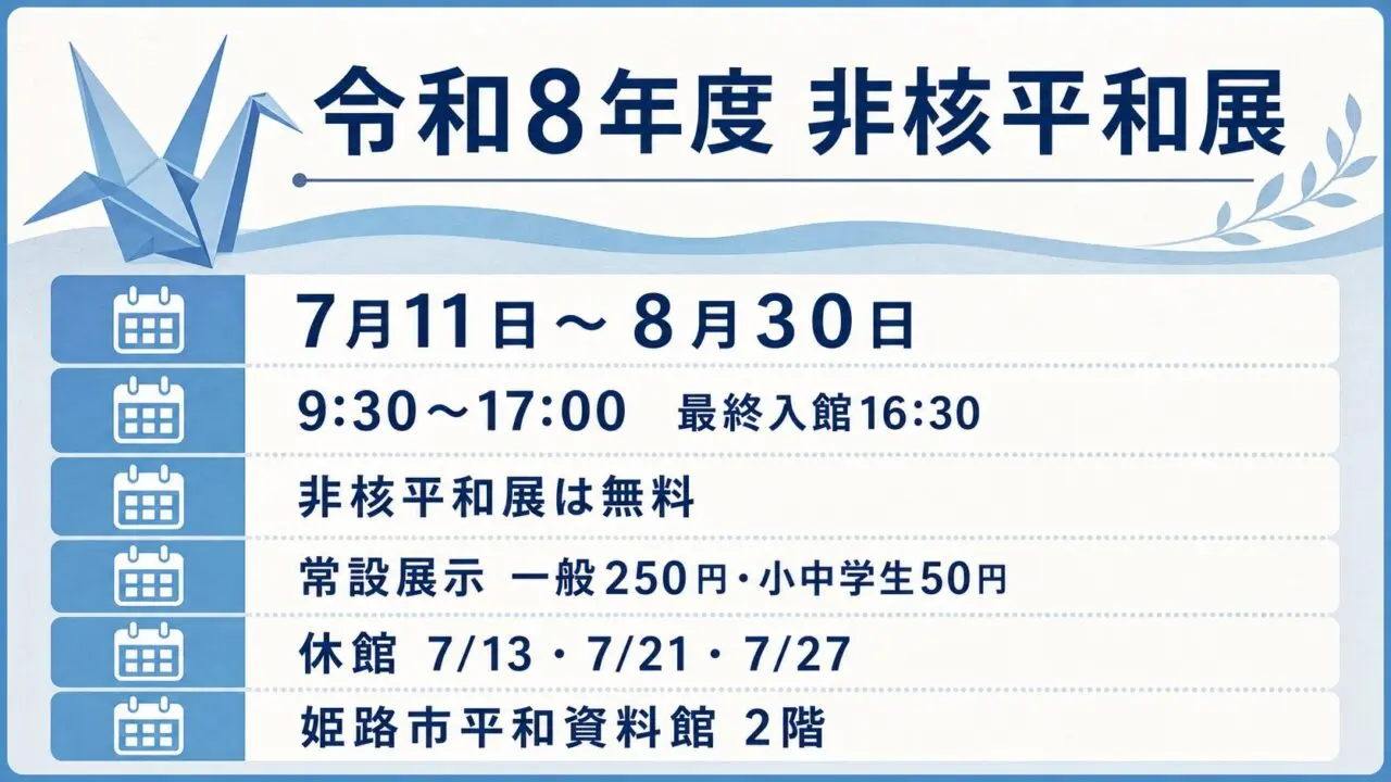 姫路市平和資料館の非核平和展の会期、時間、料金、休館日