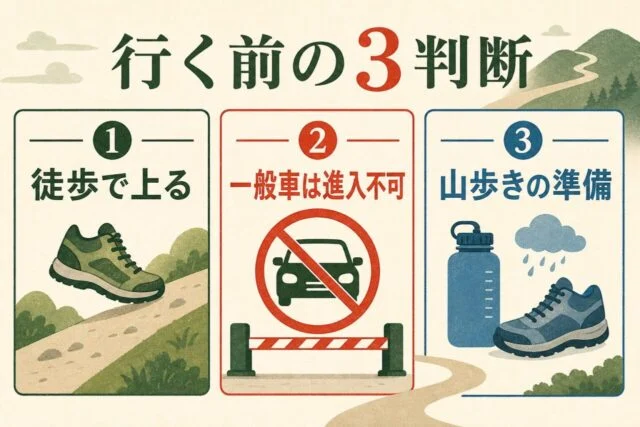 保久良神社へ行く前に徒歩・一般車進入不可・山歩きの準備を確認する図