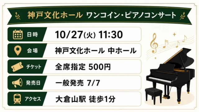 神戸文化ホールのワンコインピアノ公演の日時、会場、料金、発売日、アクセスをまとめた図
