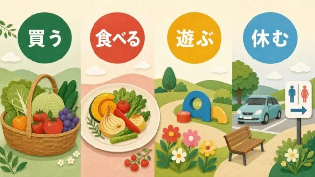 神戸フルーツ・フラワーパーク大沢で買う・食べる・遊ぶ・休むを選ぶ図