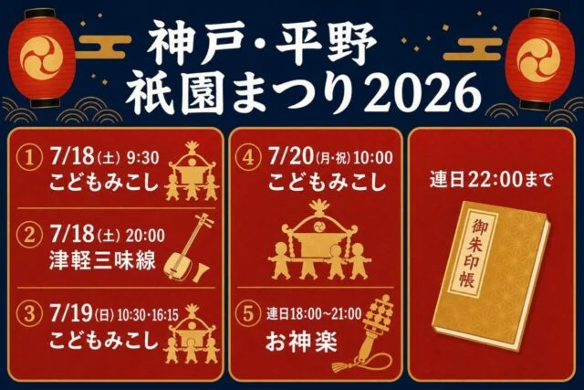 神戸・平野祇園まつりの7月18日から20日までの予定。18日は津軽三味線、19日と20日は子どもみこし、連日お神楽