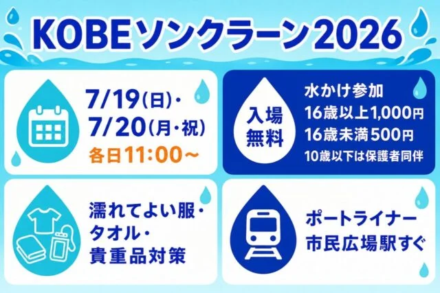 KOBEソンクラーン2026の参加料金と持ち物。入場無料、水かけは16歳以上1000円、16歳未満500円、10歳以下は保護者同伴