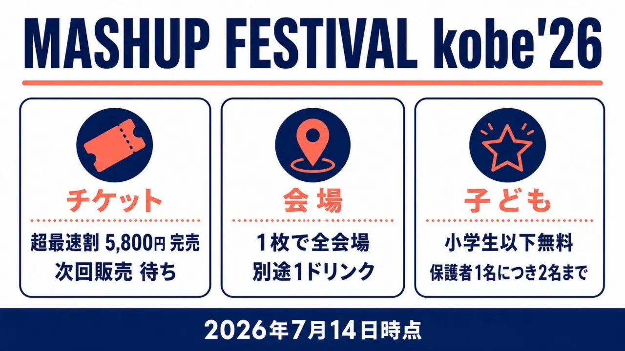 MASHUP FESTIVAL kobe 26のチケット、会場、子ども料金条件