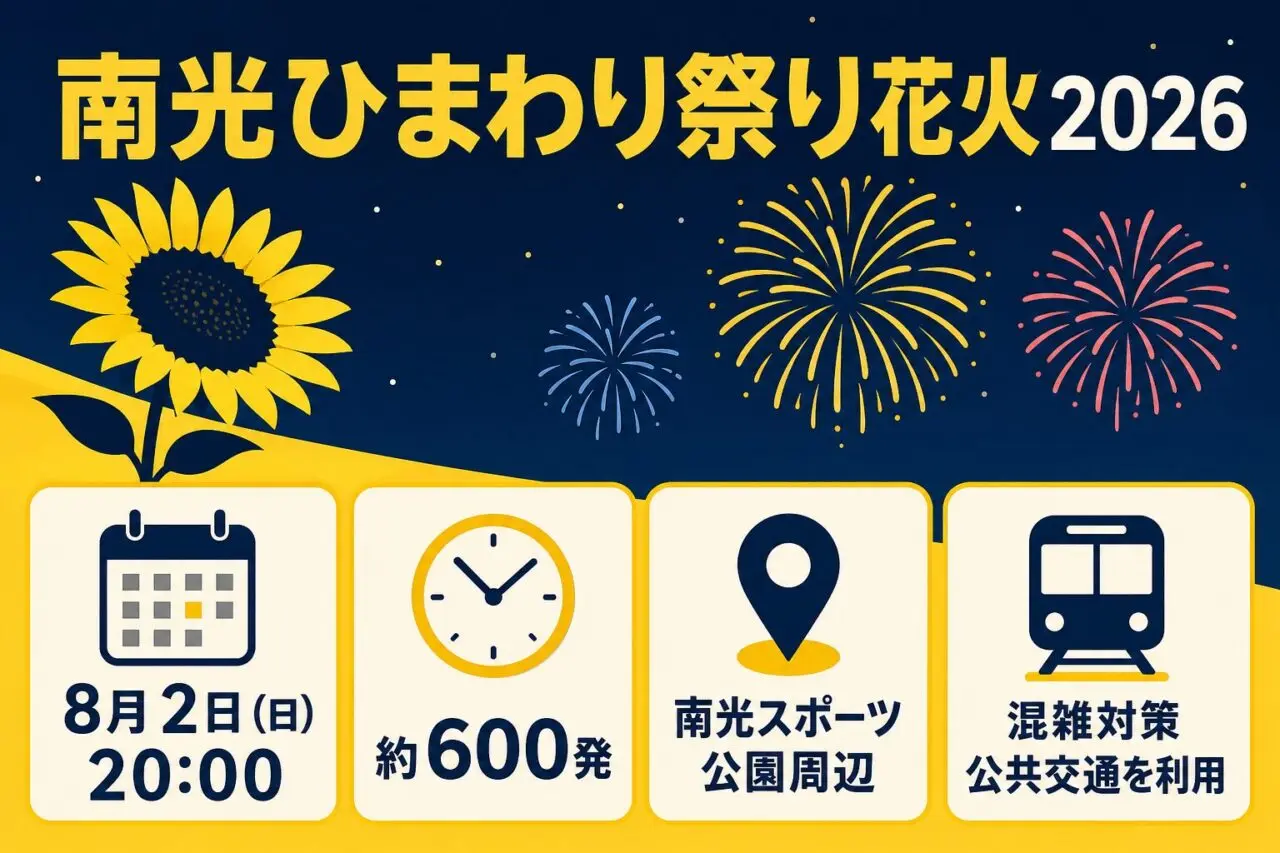 南光ひまわり祭り花火2026の8月2日20時、約600発、会場、公共交通案内
