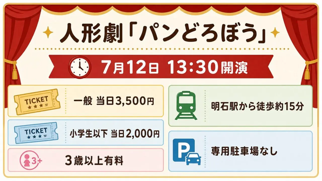 人形劇パンどろぼう明石公演の日時、当日料金、年齢条件、アクセス、駐車場