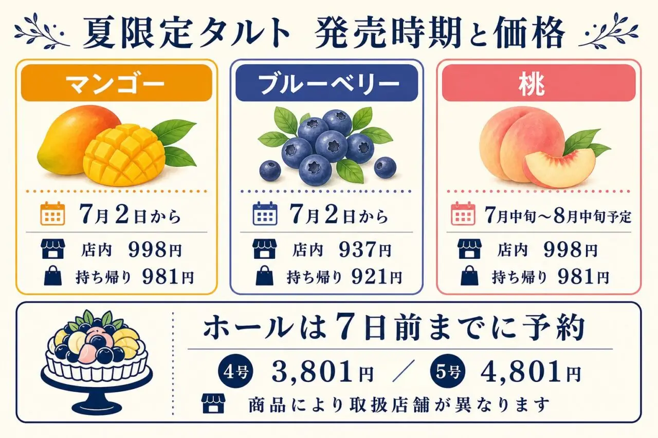 夏限定タルト3種の発売時期・店内価格・持ち帰り価格とホール予約条件