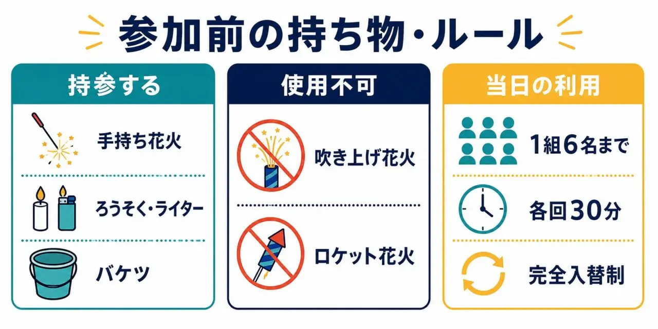 しあわせの村 手持ち花火大会の持ち物・使用できない花火・当日の利用条件