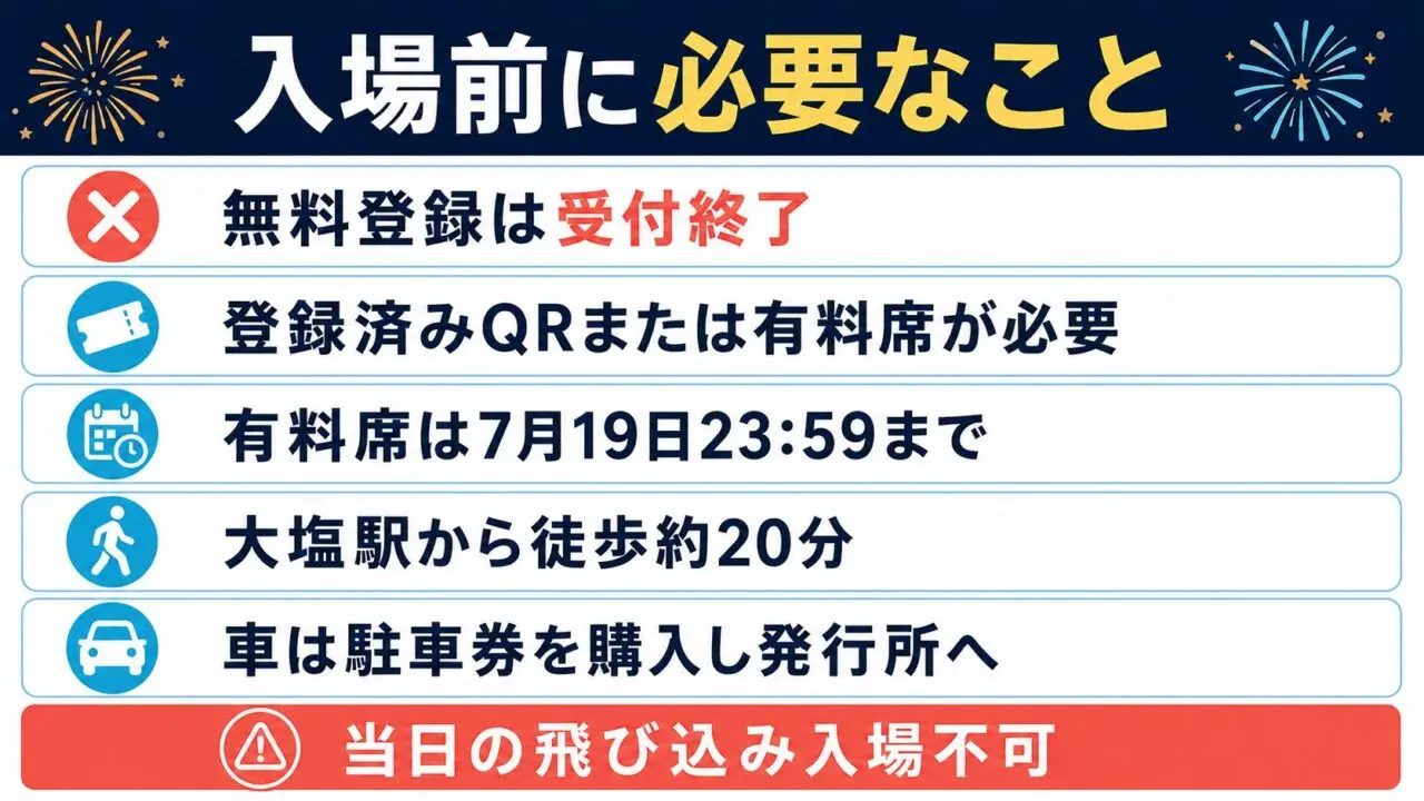 SHIRASAGI花火大会2026の入場条件とアクセス。無料登録終了、有料席期限、大塩駅徒歩約20分、車は駐車券が必要。