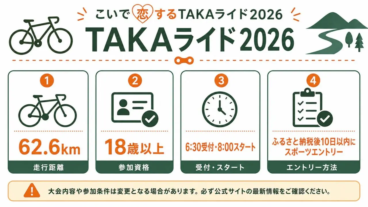 こいで恋するTAKAライド2026の走行距離・参加資格・受付時刻・申込手順