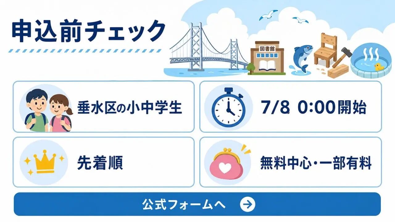 たるみっこ魅力体験プログラムの申込開始日、対象、先着順、参加費をまとめた本文図解