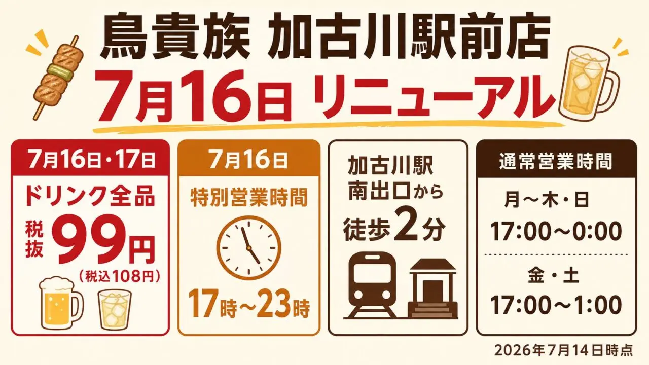 鳥貴族 加古川駅前店のリニューアル日、ドリンク全品税込108円、初日営業時間、アクセス、通常営業時間