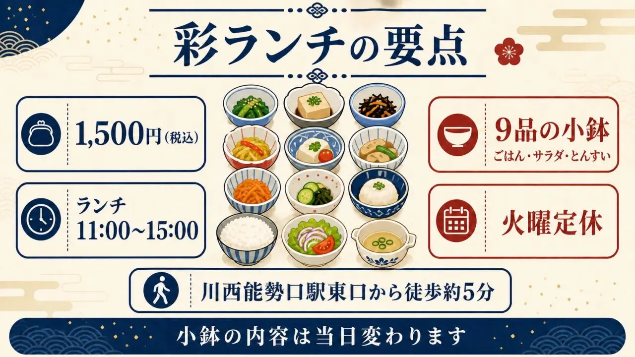 和中華 影菜の彩ランチ1,500円、9品の小鉢、営業時間、火曜定休、駅から徒歩約5分の案内