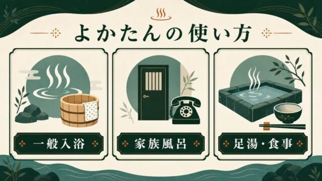 吉川温泉よかたんで一般入浴・家族風呂・足湯と食事から使い方を選ぶ図