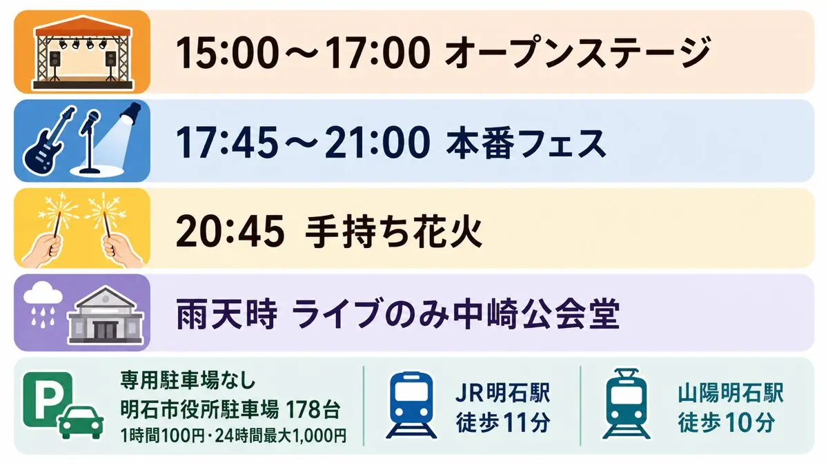 明石海風BONフェス2026の時間、手持ち花火、雨天会場、駐車場、駅からの徒歩時間をまとめた図解