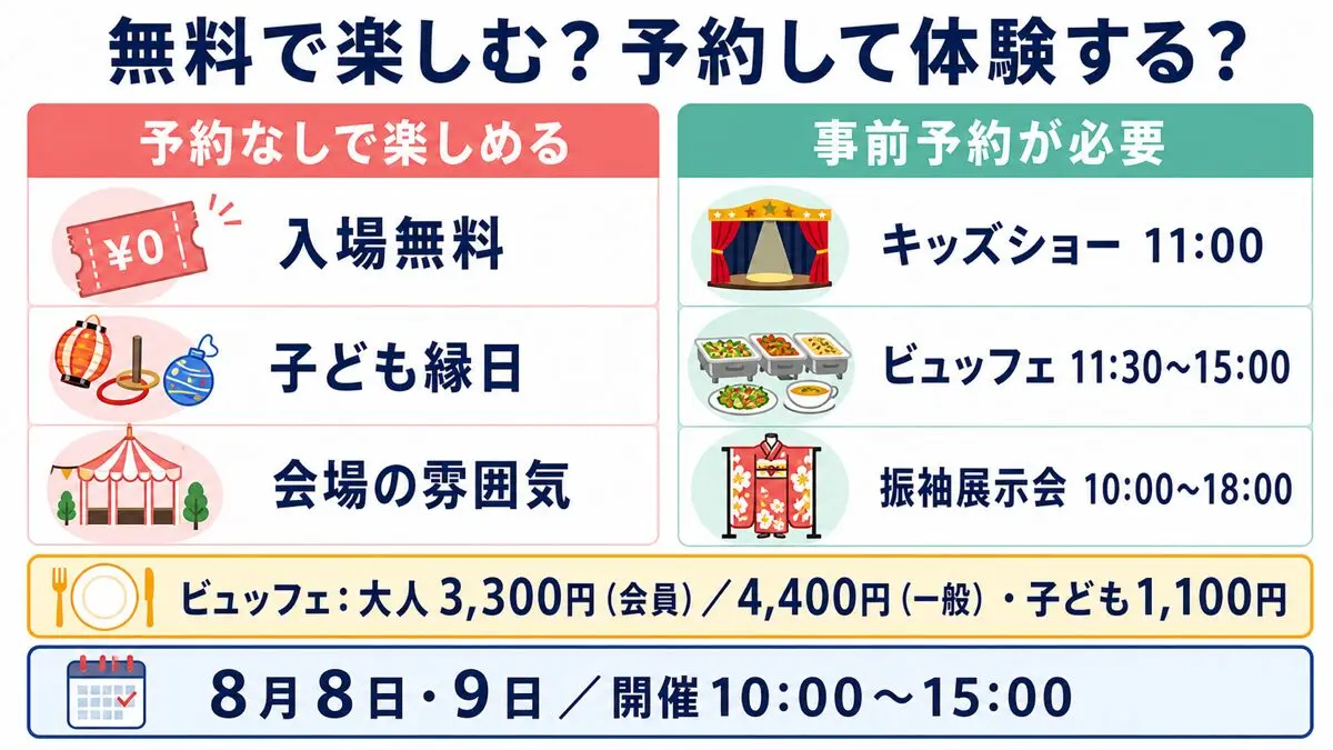 ベルクラシック姫路ファミリーフェスタ2026の無料内容、予約制企画、ビュッフェ料金と時間をまとめた図解