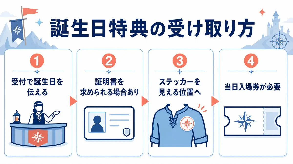 誕生日特典の受け取り方4ステップ。受付で誕生日を伝え、証明書を求められる場合があり、ステッカーを見える位置につけ、当日入場券が必要