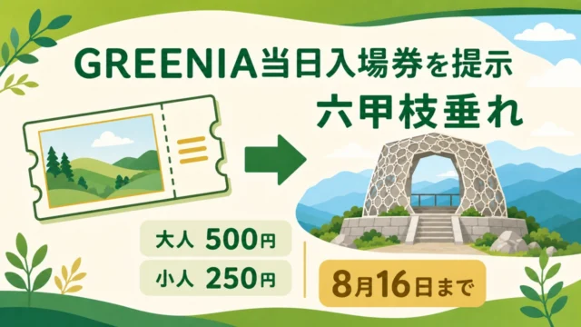 GREENIA当日入場券の提示で六甲枝垂れが大人500円、小人250円になる案内図