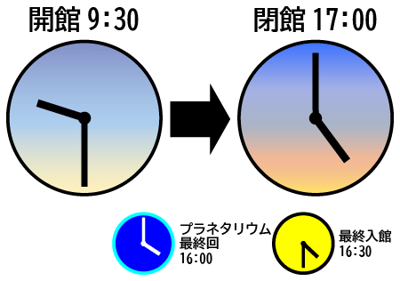 姫路科学館公式案内掲載の開館9時30分、閉館17時、最終入館16時30分、最終投影16時の時間図。