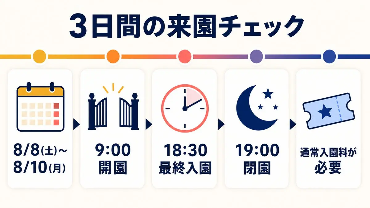王子動物園トワイライトZOOの来園チェック。8月8日から10日、9時開園、18時30分最終入園、19時閉園、通常入園料が必要