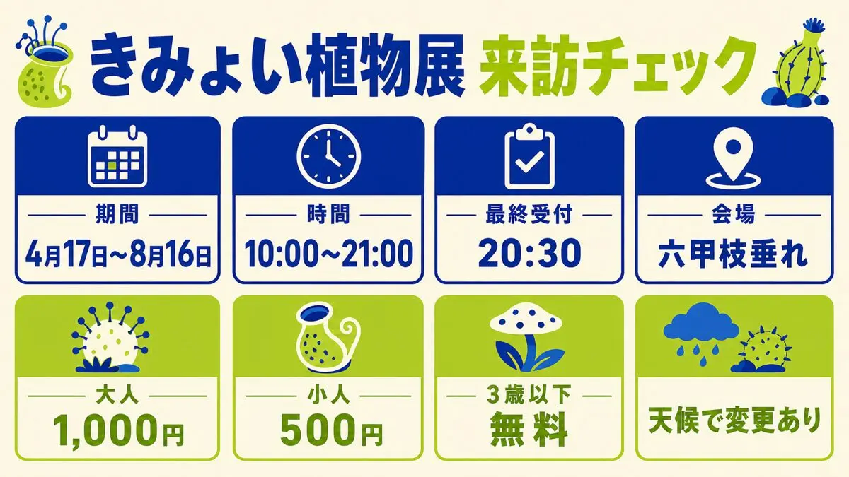 きみょい植物展の期間、時間、最終受付、会場、入場料金をまとめた来訪チェック図