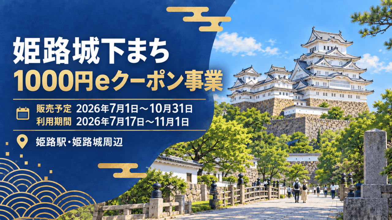 姫路城と城下の道を描いた記事用イメージ。姫路城下まち1000円eクーポン事業の販売予定期間・利用期間と対象エリアを表示。