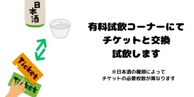 有料試飲コーナーでチケットと日本酒を交換し、銘柄によって必要枚数が異なることを示す主催者の図。