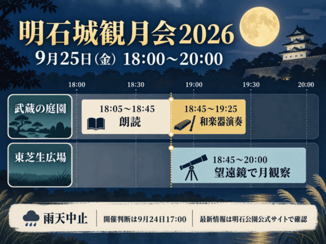 明石城観月会2026のプログラム時刻と二つの会場を示す図解。