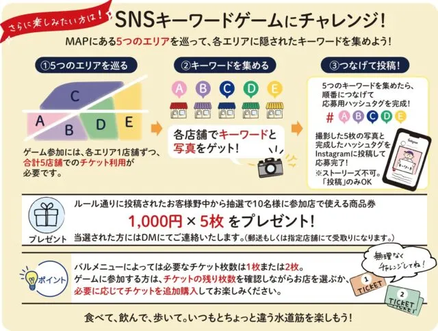 SSSバル公式のSNSキーワードゲームの図解。5つのエリアを巡り、各店でキーワードと写真を集め、ハッシュタグを完成させてInstagramに投稿する