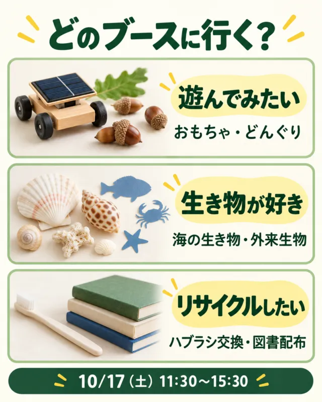 ブースを興味別に選ぶ図解。遊びはおもちゃやどんぐり、生き物は海や外来生物、リサイクルはハブラシ交換と図書配布