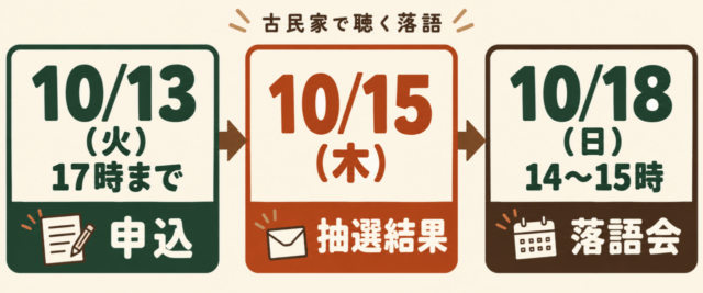 図解：申込締切は10月13日17時、抽選結果は15日、落語会は18日14〜15時