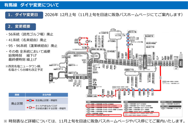 阪急バス有馬線のダイヤ変更の概要図。56・41・95・96系統の廃止区間と、さくらやまなみバスが引き続き走る区間を色分けした路線図