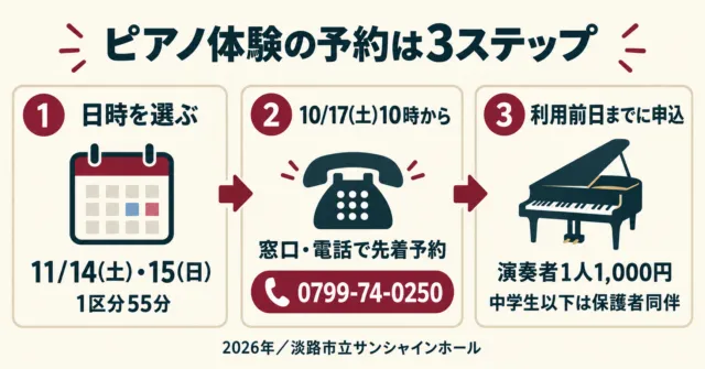 ピアノ体験の予約3ステップの図解