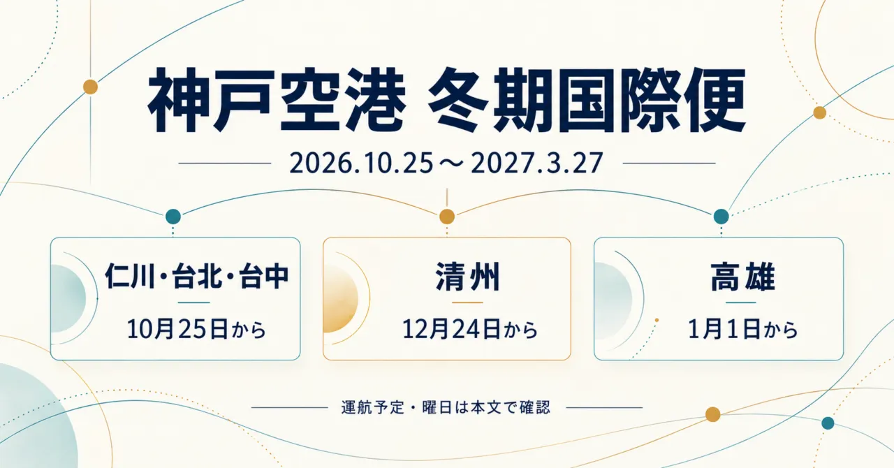 【神戸市】神戸空港の冬期国際便2026|清州は12月24日、高雄は1月1日から・出発時刻まとめ