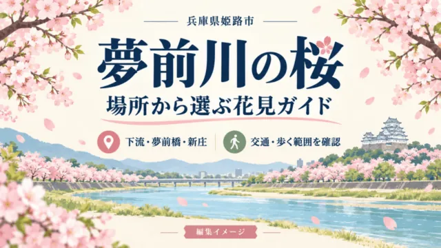 夢前川の桜を場所から選ぶ花見ガイド。兵庫県姫路市の下流・夢前橋・新庄と交通・歩く範囲を確認する編集イラスト。