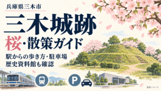 兵庫県三木市の三木城跡、桜・散策ガイド。駅からの歩き方、駐車場と歴史資料館を確認する編集イラスト。