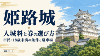 姫路城の入城料と券の選び方。市民・18歳未満の条件と駐車場を案内する編集イメージ。