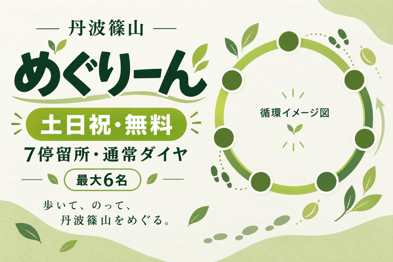 丹波篠山のめぐりーん、土日祝・無料、7停留所・通常ダイヤ、最大6名。地理的な位置を示さない循環イメージ図