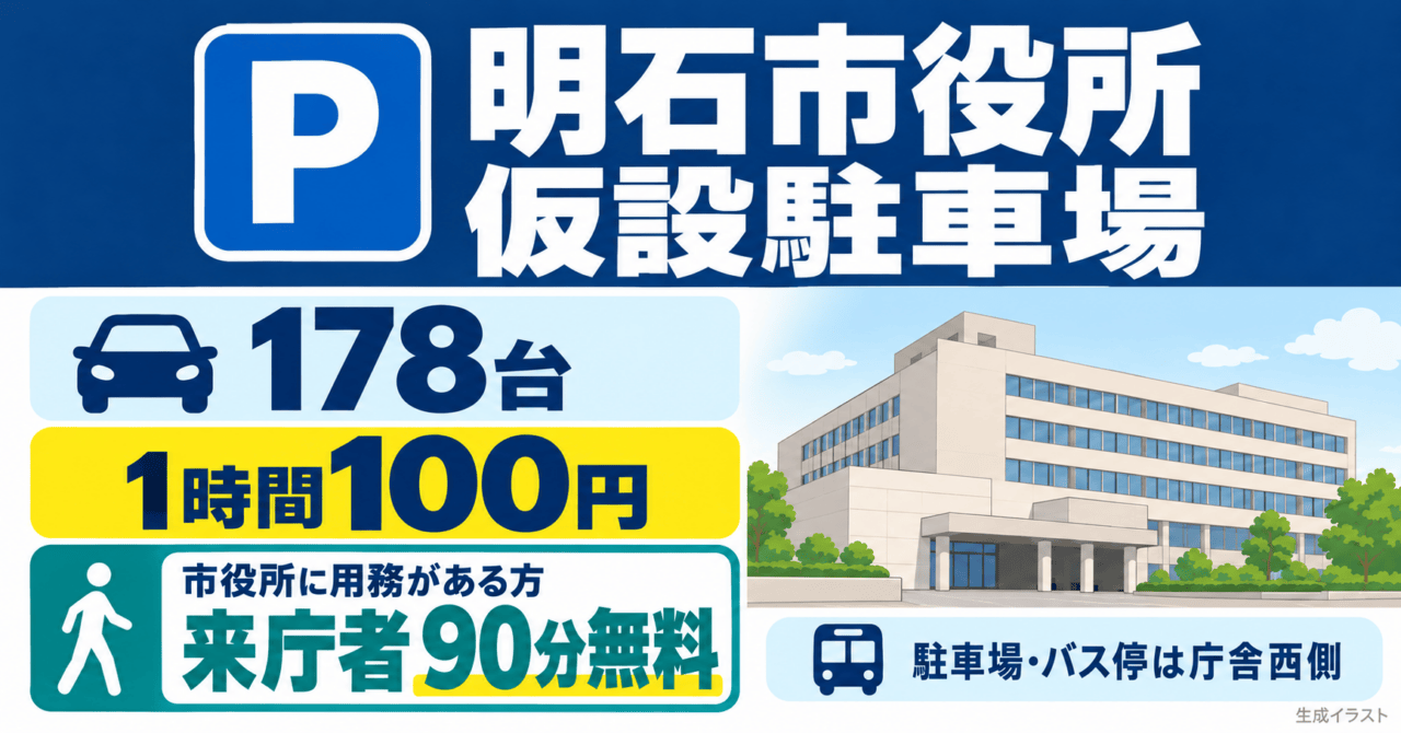 明石市役所仮設駐車場、178台、1時間100円。市役所に用務がある来庁者は90分無料。駐車場とバス停は庁舎西側。庁舎公式写真を参考にした生成イラスト。