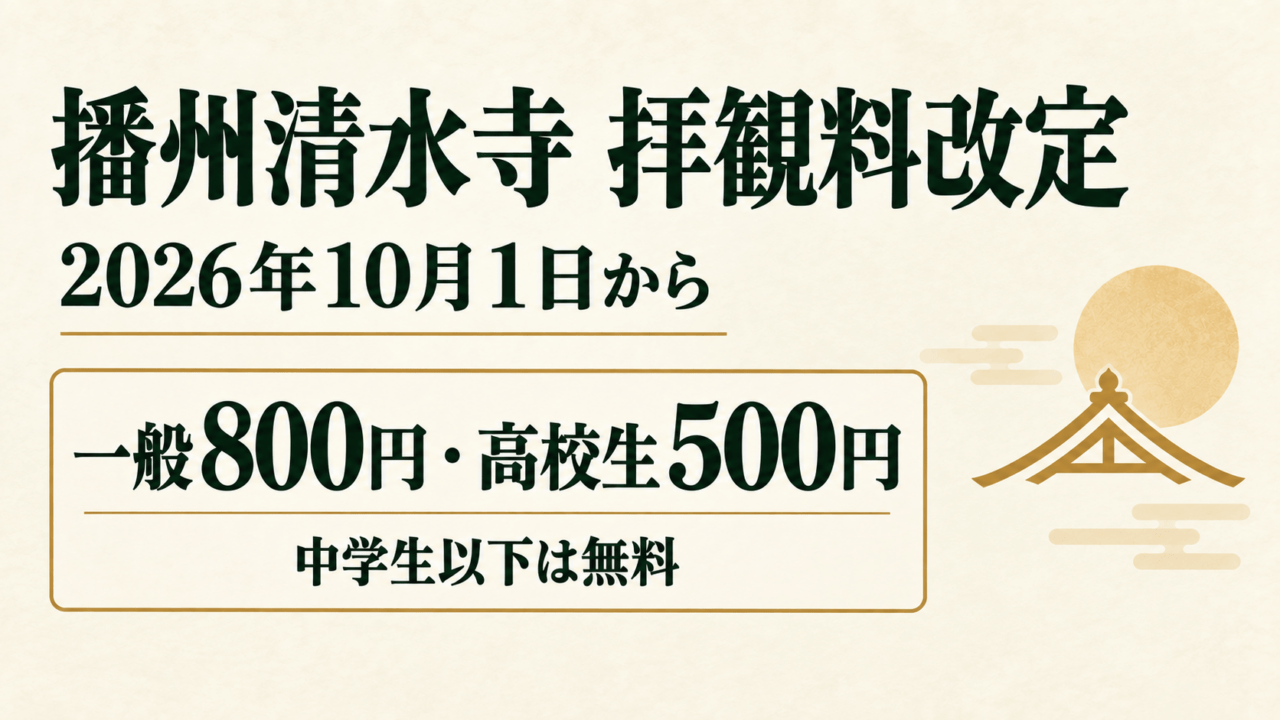 播州清水寺の拝観料改定。2026年10月1日から一般800円、高校生500円、中学生以下は無料。小さな抽象屋根の図と料金の案内